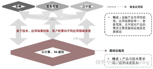 个人超算服务器怎么搭建?个人超算服务器多少钱 第2张 个人超算服务器怎么搭建?个人超算服务器多少钱 第2张