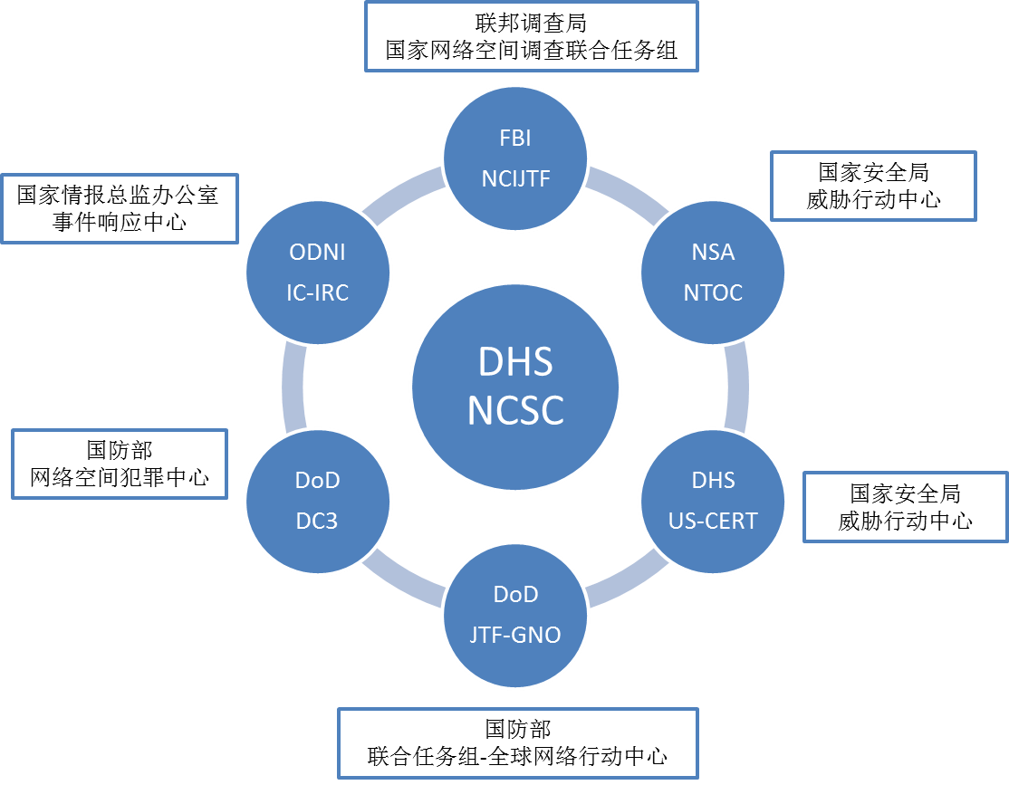 ncs配置为何ncs配置如此关键?解析其影响与优化策略! 第3张 ncs配置为何ncs配置如此关键?解析其影响与优化策略! 第3张
