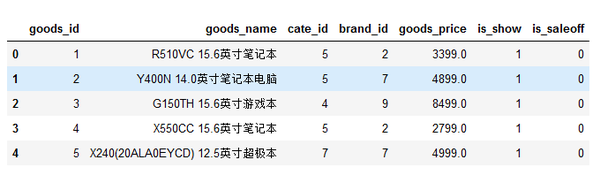 Python与MySQL批量插入数据时,有哪些最佳实践和常见问题需要注意? 第1张 Python与MySQL批量插入数据时,有哪些最佳实践和常见问题需要注意? 第1张