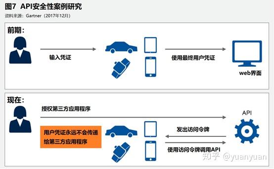 安全策略比较好,具体该怎么制定才能有效落地? 第3张 安全策略比较好,具体该怎么制定才能有效落地? 第3张