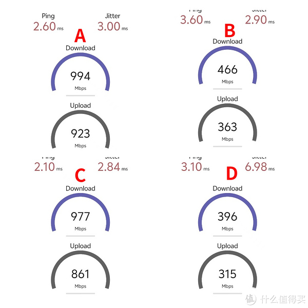 山东地区WiFi域名速度对比,究竟哪个域名访问更快? 第1张 山东地区WiFi域名速度对比,究竟哪个域名访问更快? 第1张