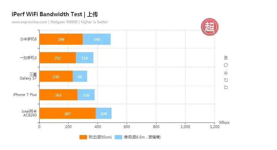 山东地区WiFi域名速度对比,究竟哪个域名访问更快? 第2张 山东地区WiFi域名速度对比,究竟哪个域名访问更快? 第2张