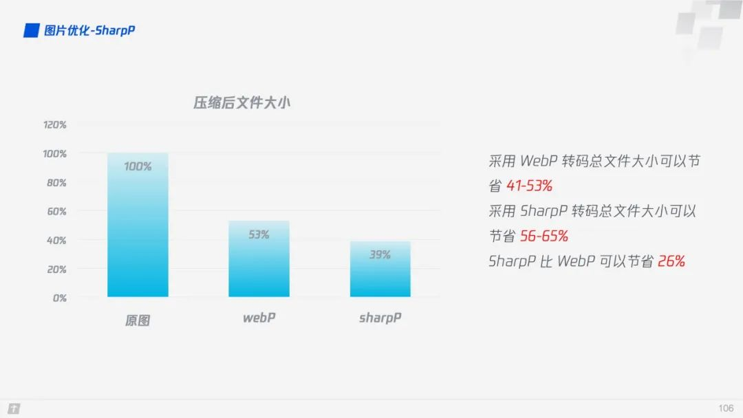 图片加载慢是集群问题吗? 第3张 图片加载慢是集群问题吗? 第3张