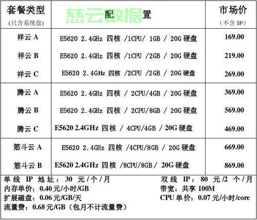 服务器购买网盘，选品牌还是配置？预算有限怎么挑？