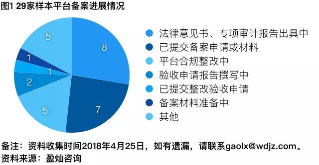 众多平台中,哪个平台的域名备案审核宽松,标准不严格? 第3张 众多平台中,哪个平台的域名备案审核宽松,标准不严格? 第3张