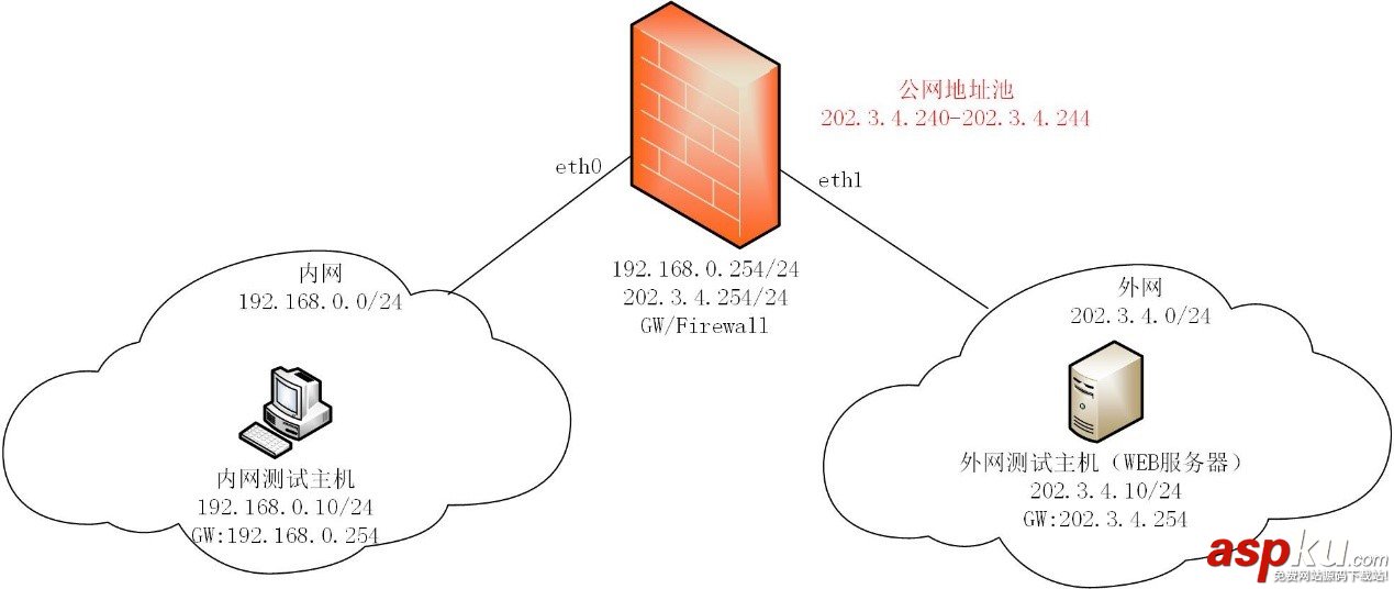 Linux服务器搬家如何确保数据安全无缝迁移? 第3张 Linux服务器搬家如何确保数据安全无缝迁移? 第3张