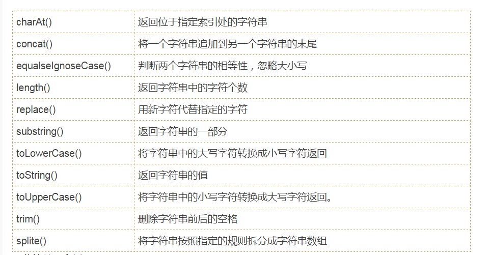 java 中的flag怎么用