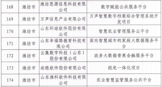 潍坊地区有哪些规模较大的互联网开发公司,能提供优质服务? 第1张 潍坊地区有哪些规模较大的互联网开发公司,能提供优质服务? 第1张