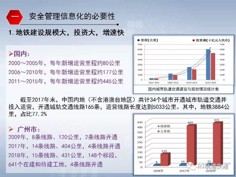 安全管控大数据广铁如何提升铁路运输安全效能? 第2张 安全管控大数据广铁如何提升铁路运输安全效能? 第2张