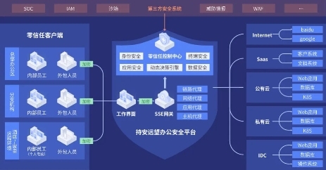 安全零信任堡垒机品牌服务至上,为何行业对其信任度持续攀升? 第3张 安全零信任堡垒机品牌服务至上,为何行业对其信任度持续攀升? 第3张