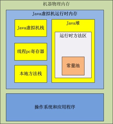 怎么学java内存 第2张 怎么学java内存 第2张