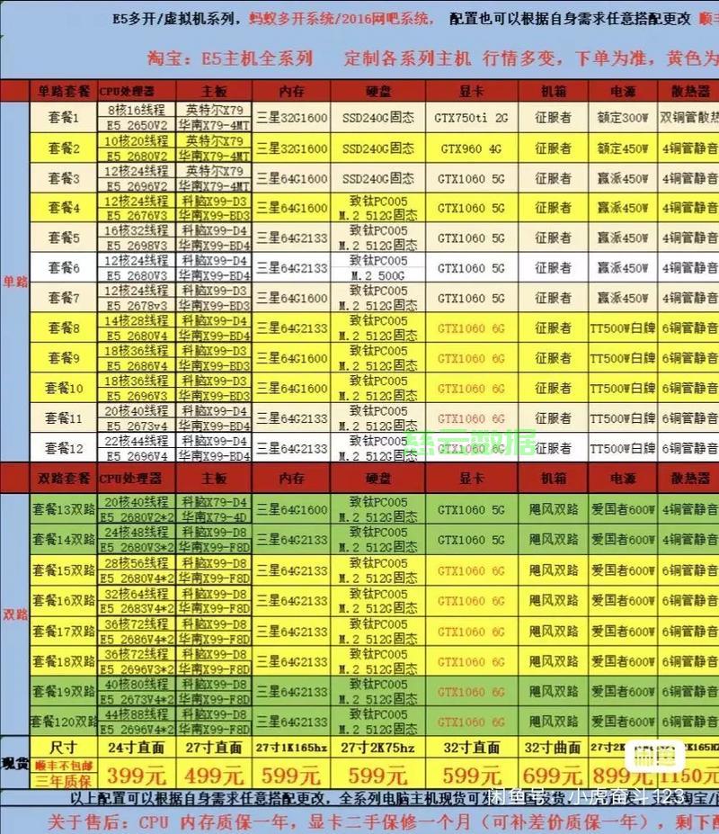 昆明服务器价格表,性价比如何?不同配置价格差异大吗? 第3张 昆明服务器价格表,性价比如何?不同配置价格差异大吗? 第3张
