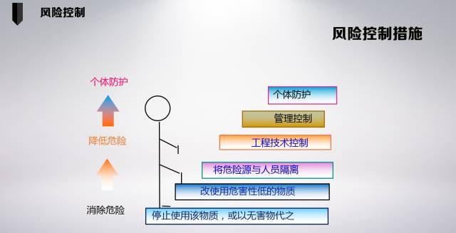 安全风险管控企业如何有效评估和降低潜在安全隐患? 第2张 安全风险管控企业如何有效评估和降低潜在安全隐患? 第2张