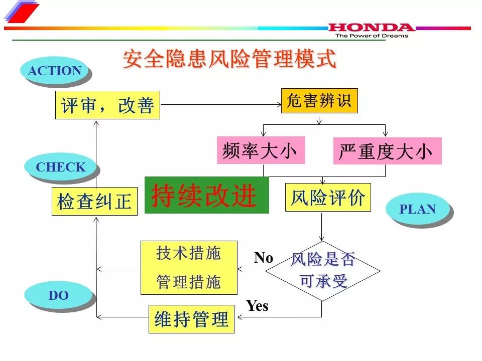 安全风险管控企业如何有效评估和降低潜在安全隐患? 第3张 安全风险管控企业如何有效评估和降低潜在安全隐患? 第3张