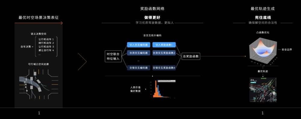 安全驾驶导引系统数据如何准确评估与优化? 第1张 安全驾驶导引系统数据如何准确评估与优化? 第1张
