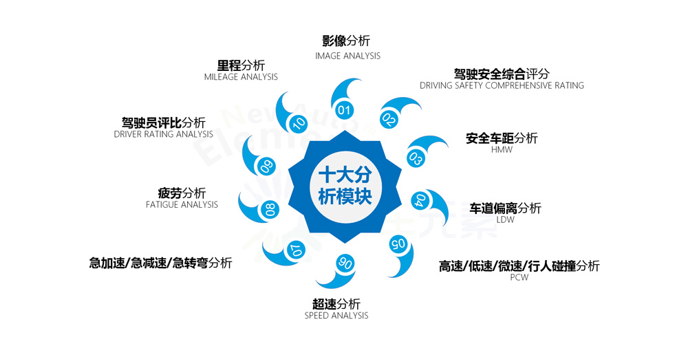 安全驾驶导引系统数据如何准确评估与优化? 第3张 安全驾驶导引系统数据如何准确评估与优化? 第3张