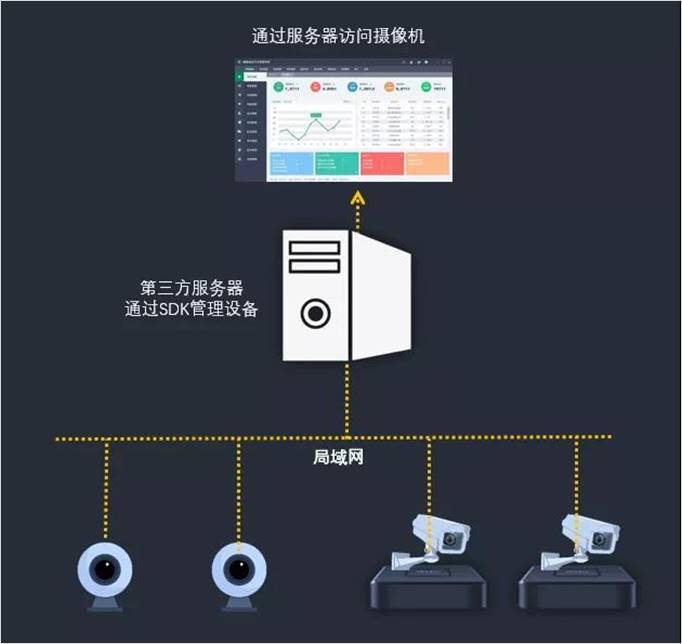 三丰虚拟主机控制台在哪 第1张