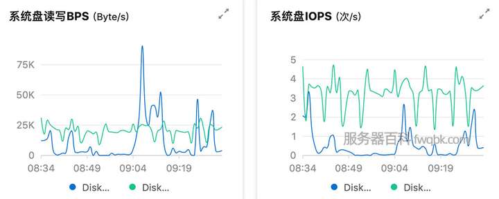 服务器IOPS怎么算最准? 第3张 服务器IOPS怎么算最准? 第3张