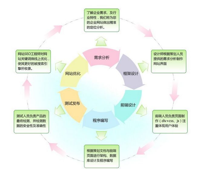 烟台网站开发方案,费用、流程和选择哪个更关键? 第2张 烟台网站开发方案,费用、流程和选择哪个更关键? 第2张