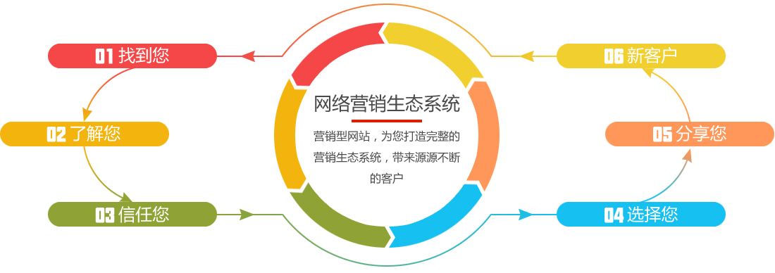 烟台网站开发方案,费用、流程和选择哪个更关键? 第1张 烟台网站开发方案,费用、流程和选择哪个更关键? 第1张