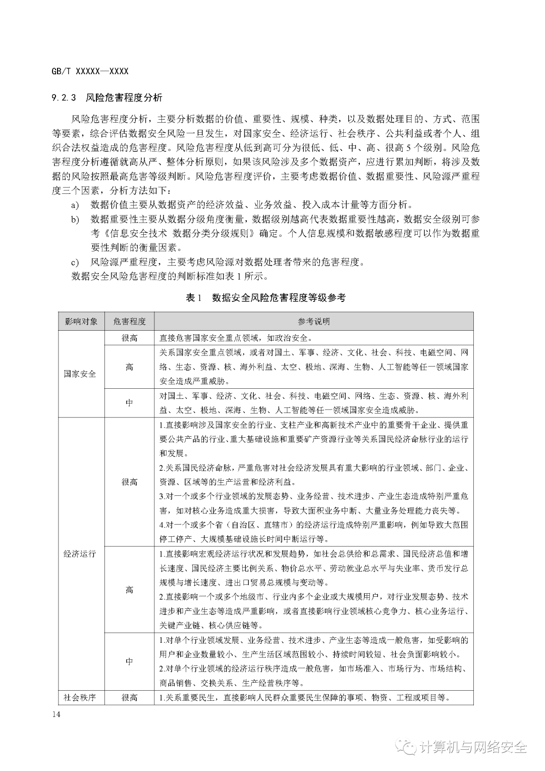 安全评价数据库文档,哪些关键内容需了解? 第1张 安全评价数据库文档,哪些关键内容需了解? 第1张