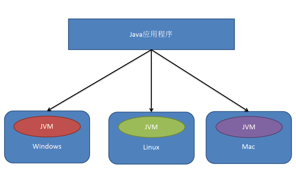 java用户分角色怎么实现 第2张 java用户分角色怎么实现 第2张