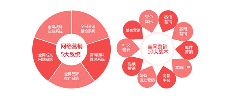 烟台网站开发方案,费用、流程和选择哪个更关键? 第3张 烟台网站开发方案,费用、流程和选择哪个更关键? 第3张