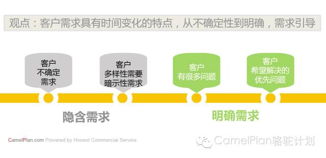 网站开发时如何有效了解客户需求?关键因素有哪些? 第1张 网站开发时如何有效了解客户需求?关键因素有哪些? 第1张