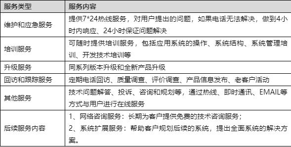 如何选择网站开发维护服务商?成本与周期如何规划? 第1张 如何选择网站开发维护服务商?成本与周期如何规划? 第1张
