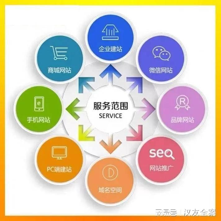 如何选择网站开发维护服务商?成本与周期如何规划? 第3张 如何选择网站开发维护服务商?成本与周期如何规划? 第3张