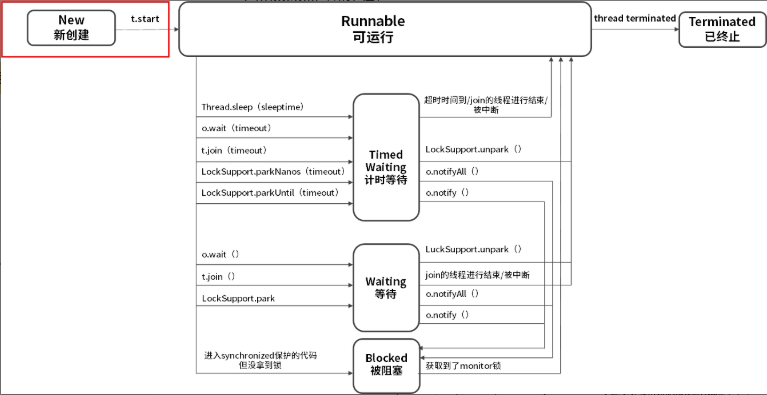 java 怎么关闭线程 第1张 java 怎么关闭线程 第1张