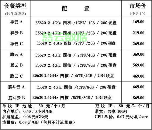 服务器费用云主机哪个更划算?企业该如何选? 第2张 服务器费用云主机哪个更划算?企业该如何选? 第2张