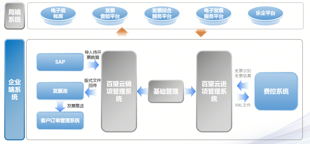 分布式架构云原生收费,企业如何控制成本? 第1张 分布式架构云原生收费,企业如何控制成本? 第1张
