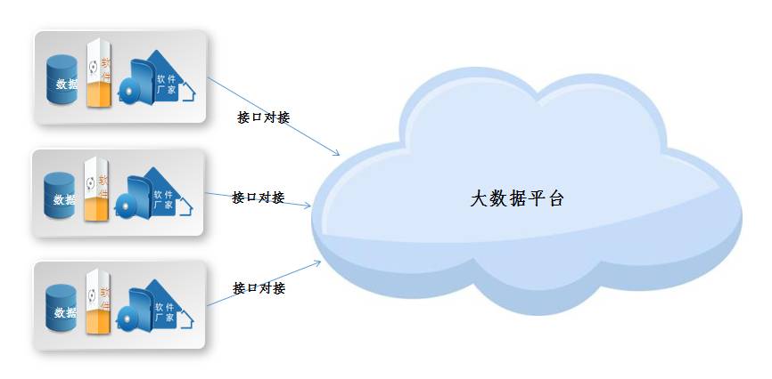 分布式数据采集怎么玩?新手必看的核心步骤与工具指南 第2张 分布式数据采集怎么玩?新手必看的核心步骤与工具指南 第2张