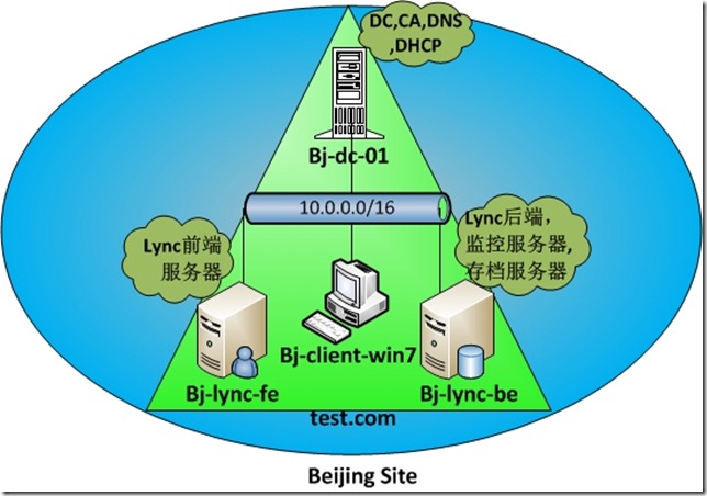 存储服务器部署 第1张 存储服务器部署 第1张
