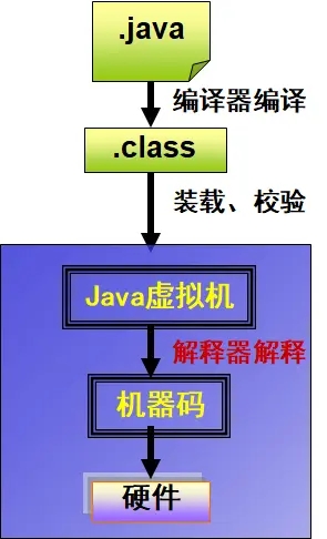javacs模式怎么操作 第2张 javacs模式怎么操作 第2张