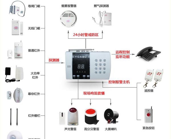 家用安全预警仪选购与使用技巧揭秘,如何正确玩转安全防护? 第1张 家用安全预警仪选购与使用技巧揭秘,如何正确玩转安全防护? 第1张