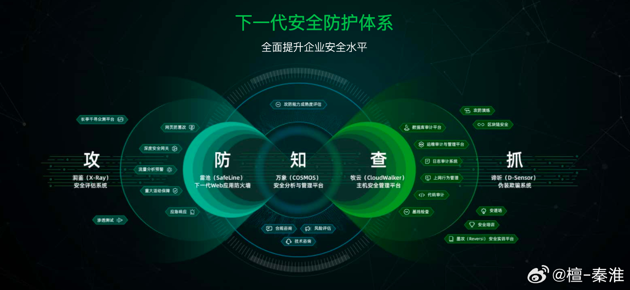 安全辅助软件在网络安全防护中扮演什么关键角色?其具体用途和功能有哪些? 第1张 安全辅助软件在网络安全防护中扮演什么关键角色?其具体用途和功能有哪些? 第1张