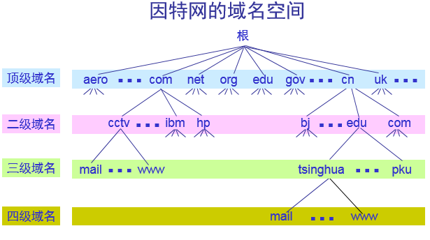 三级域名怎么弄,三级域名设置方法 第3张 三级域名怎么弄,三级域名设置方法 第3张