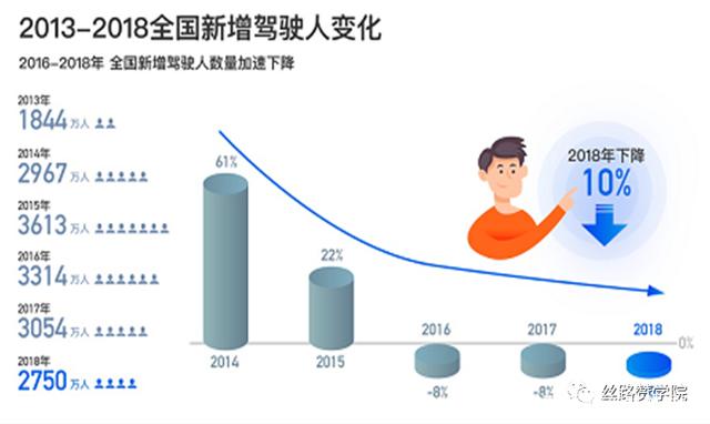 安全驾考数据背后揭示了哪些潜在问题?30年驾考安全趋势分析! 第1张 安全驾考数据背后揭示了哪些潜在问题?30年驾考安全趋势分析! 第1张