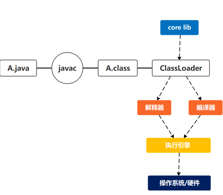 java中结构体怎么写 第2张 java中结构体怎么写 第2张