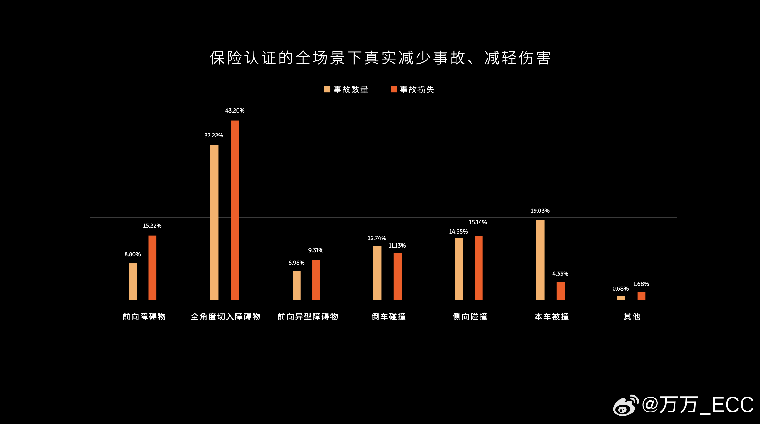 安全驾考数据背后揭示了哪些潜在问题?30年驾考安全趋势分析! 第3张 安全驾考数据背后揭示了哪些潜在问题?30年驾考安全趋势分析! 第3张
