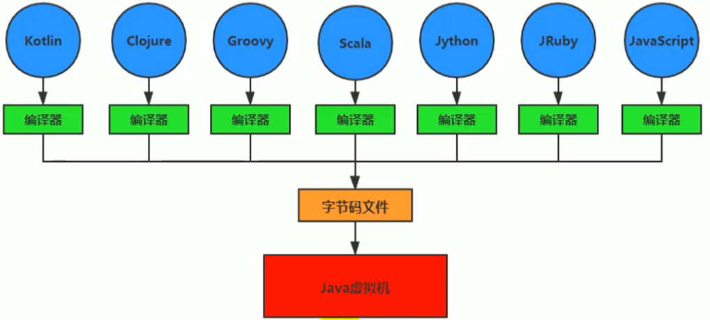 java中结构体怎么写 第3张 java中结构体怎么写 第3张