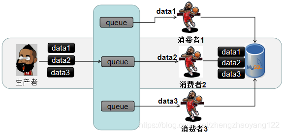 消息队列java怎么实现 第2张 消息队列java怎么实现 第2张