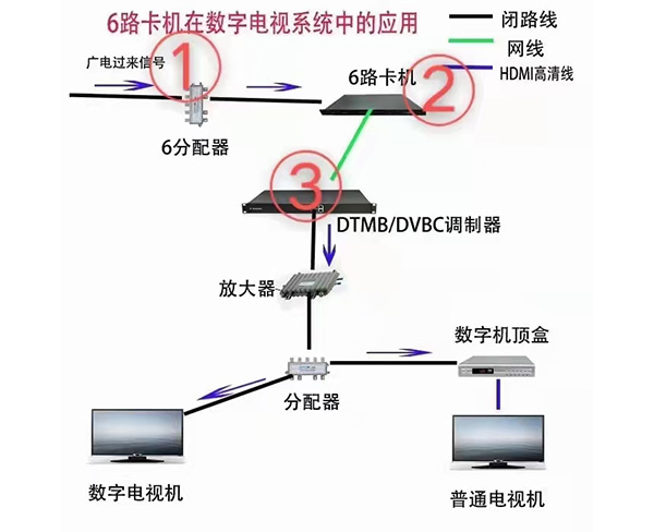 电视盒改虚拟主机怎么改 第1张 电视盒改虚拟主机怎么改 第1张