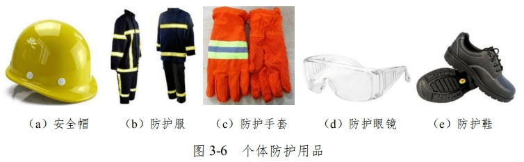 安全防护设备种类繁多,究竟都有哪些具体设备?揭秘实用安全防护设备清单! 第1张 安全防护设备种类繁多,究竟都有哪些具体设备?揭秘实用安全防护设备清单! 第1张