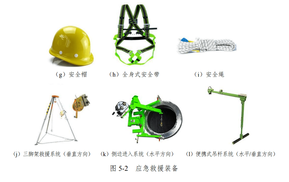 安全防护设备种类繁多,究竟都有哪些具体设备?揭秘实用安全防护设备清单! 第2张 安全防护设备种类繁多,究竟都有哪些具体设备?揭秘实用安全防护设备清单! 第2张