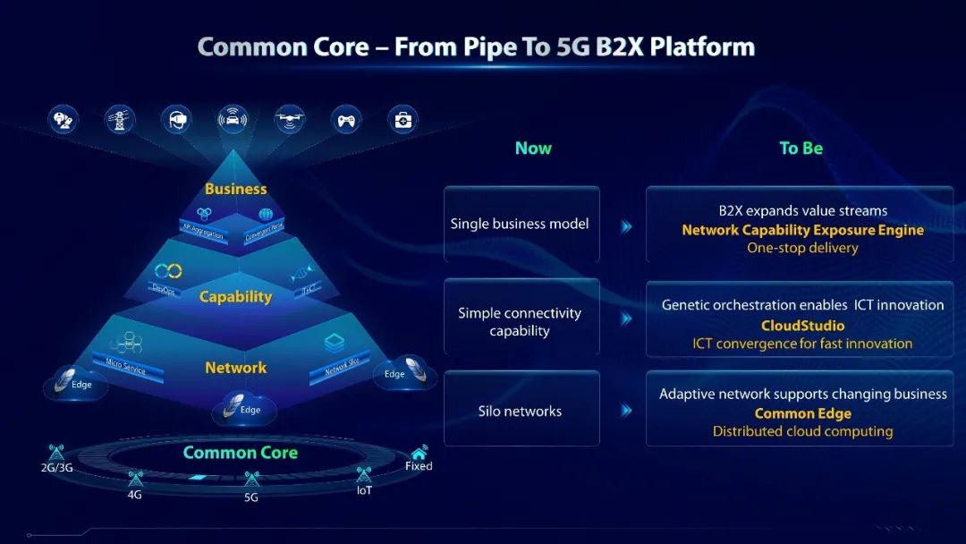 虚拟主机5g是什么意思 第1张 虚拟主机5g是什么意思 第1张