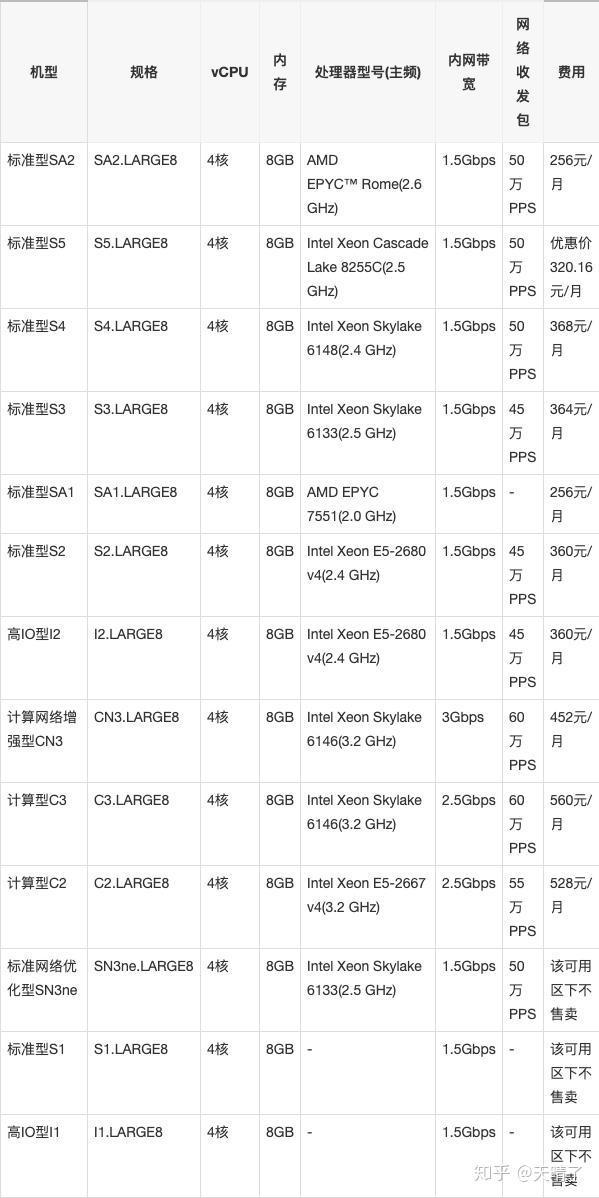 apache服务器价格多少?企业级选型如何预算? 第2张 apache服务器价格多少?企业级选型如何预算? 第2张