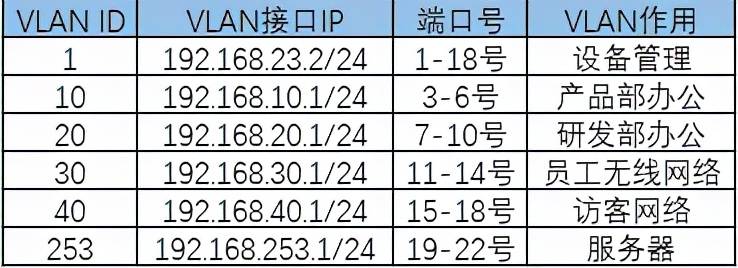 交换机配置要求中,哪些关键参数对网络性能影响最大? 第2张 交换机配置要求中,哪些关键参数对网络性能影响最大? 第2张